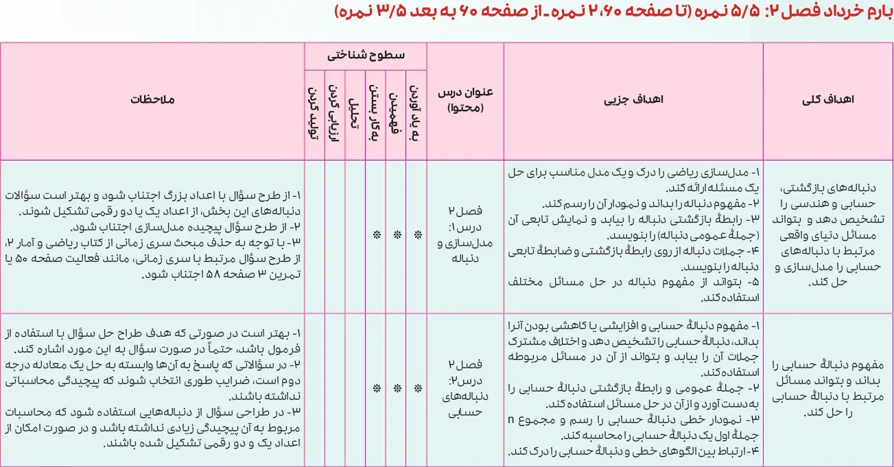بارم بندی ریاضی و آمار دوازدهم انسانی ۱۴۰۵ [خرداد-شهریور-دی]