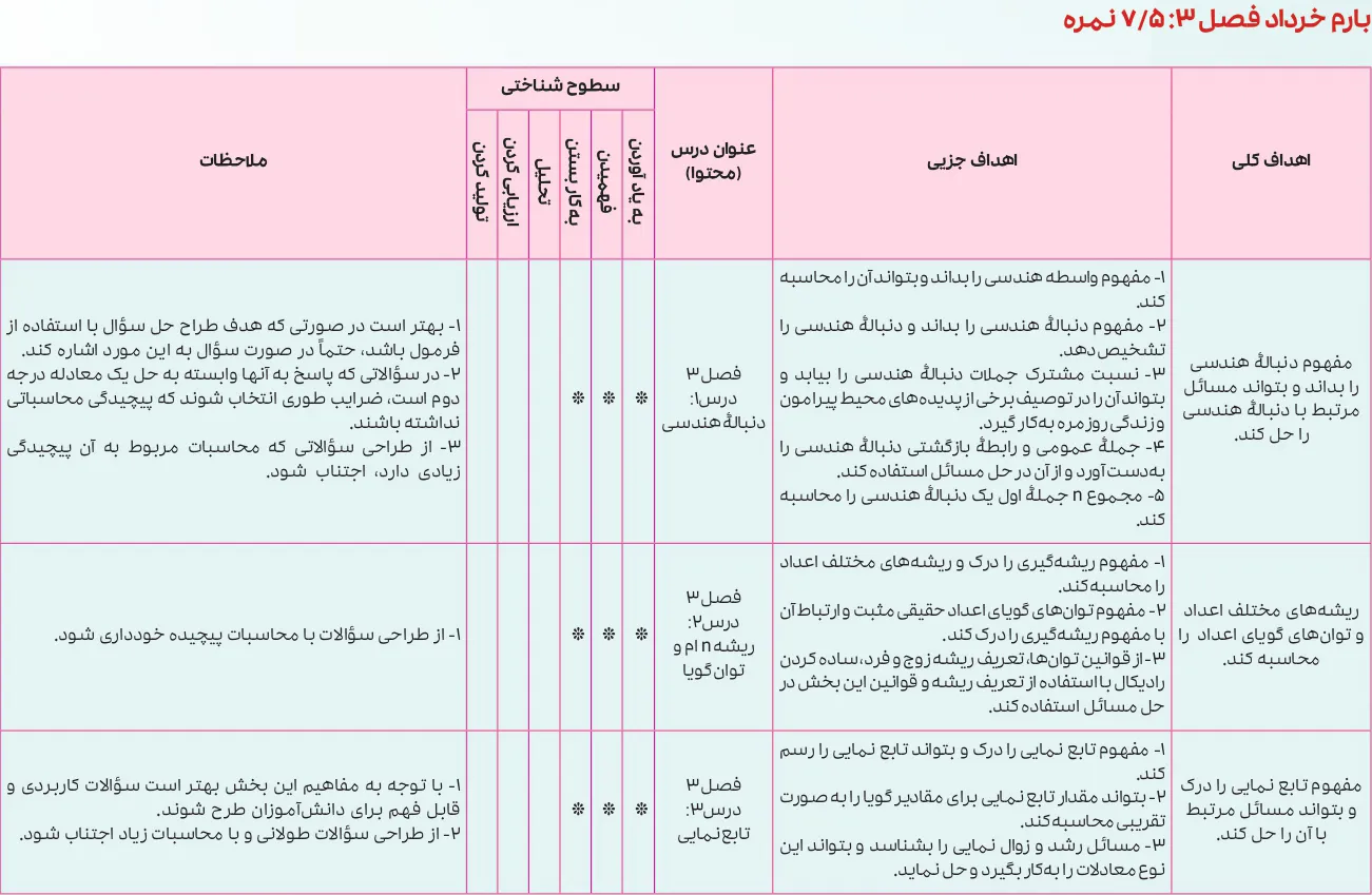 بارم بندی ریاضی و آمار دوازدهم انسانی ۱۴۰۵ [خرداد-شهریور-دی]
