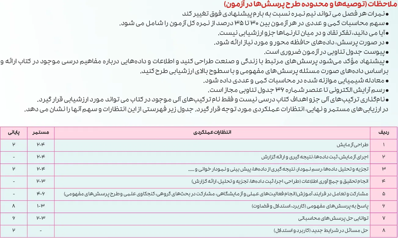 بارم بندی شیمی یازدهم تجربی و ریاضی ۱۴۰۵ [خرداد-شهریور-دی]