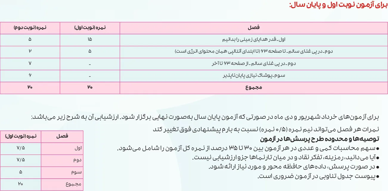 بارم بندی شیمی یازدهم تجربی و ریاضی ۱۴۰۵ [خرداد-شهریور-دی]