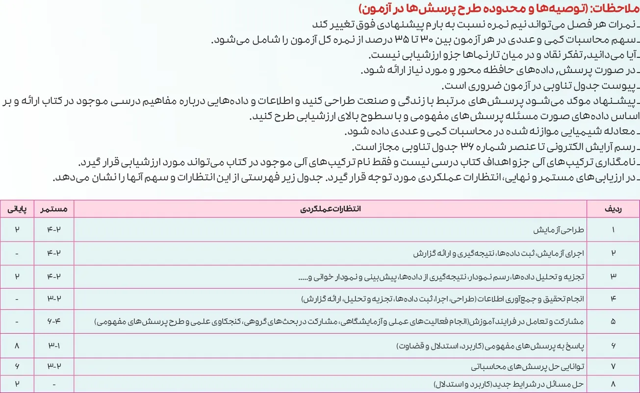 بارم بندی شیمی دوازدهم تجربی و ریاضی ۱۴۰۵ [خرداد-شهریور-دی]