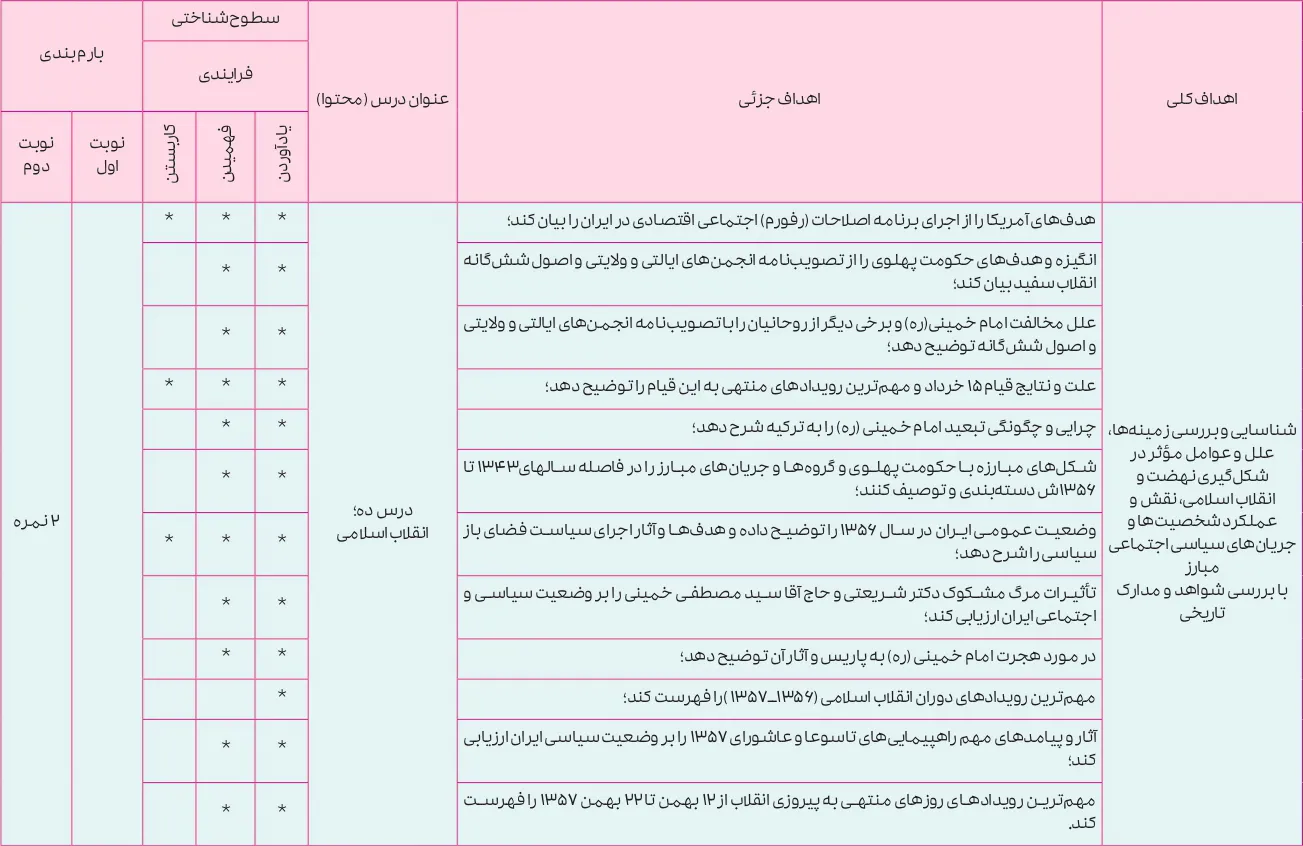 بارم بندی تاریخ دوازدهم انسانی ۱۴۰۵ [خرداد-شهریور-دی]