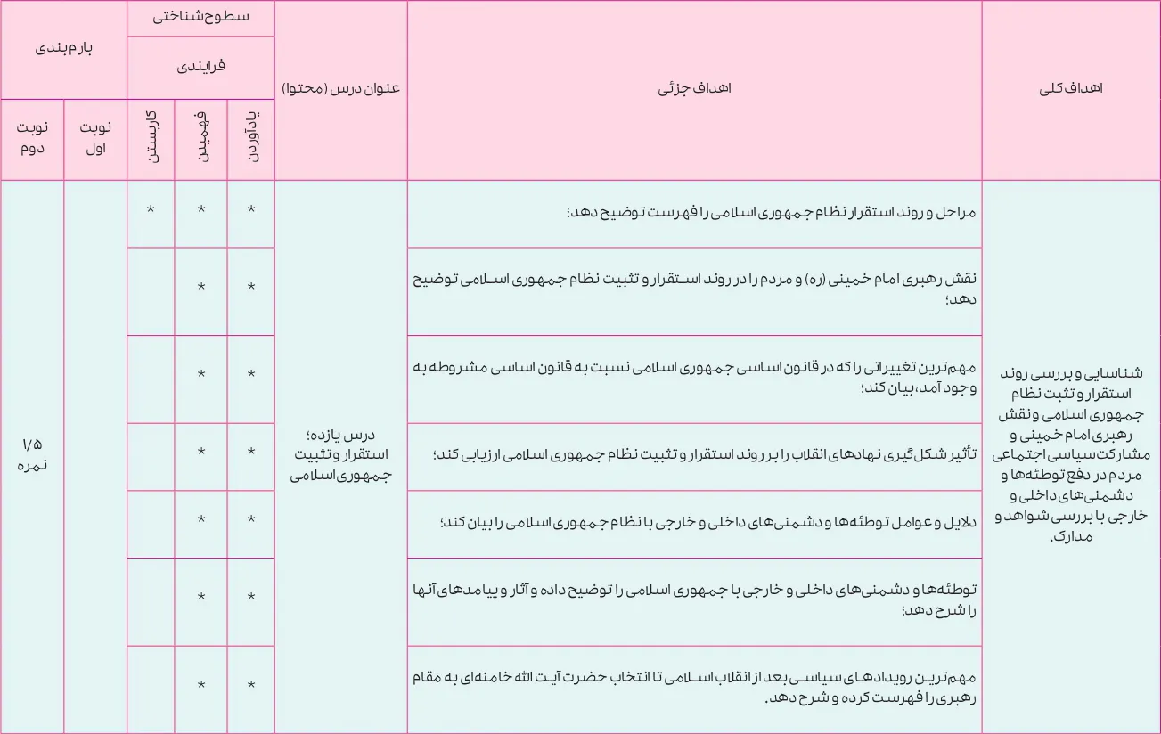 بارم بندی تاریخ دوازدهم انسانی ۱۴۰۵ [خرداد-شهریور-دی]
