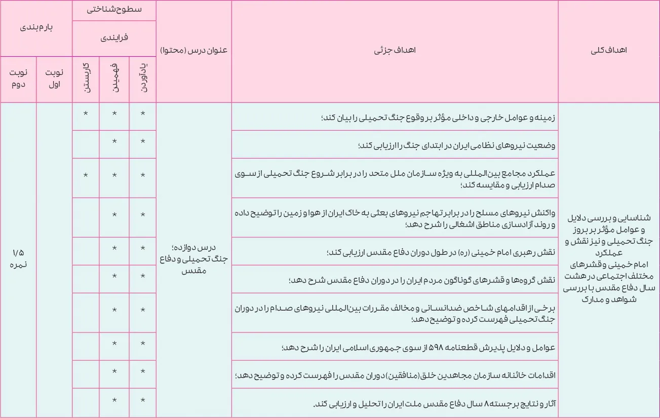 بارم بندی تاریخ دوازدهم انسانی ۱۴۰۵ [خرداد-شهریور-دی]