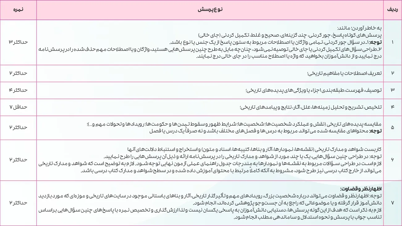 بارم بندی تاریخ دوازدهم انسانی ۱۴۰۵ [خرداد-شهریور-دی]