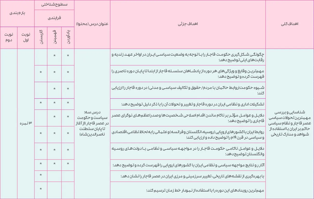بارم بندی تاریخ دوازدهم انسانی ۱۴۰۵ [خرداد-شهریور-دی]