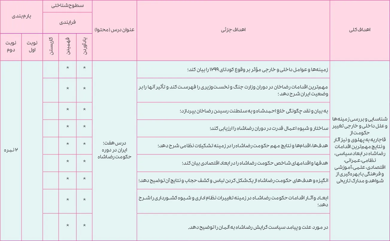 بارم بندی تاریخ دوازدهم انسانی ۱۴۰۵ [خرداد-شهریور-دی]