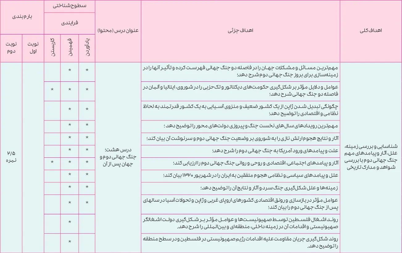 بارم بندی تاریخ دوازدهم انسانی ۱۴۰۵ [خرداد-شهریور-دی]