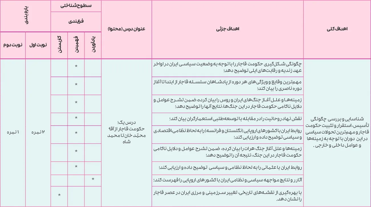بارم بندی تاریخ معاصر ایران یازدهم ۱۴۰۵ [خرداد-شهریور-دی]