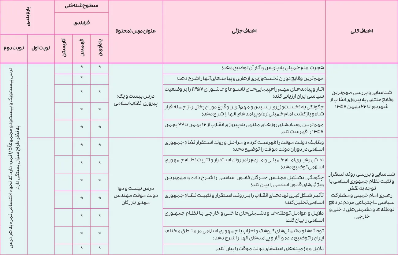 بارم بندی تاریخ معاصر ایران یازدهم ۱۴۰۵ [خرداد-شهریور-دی]