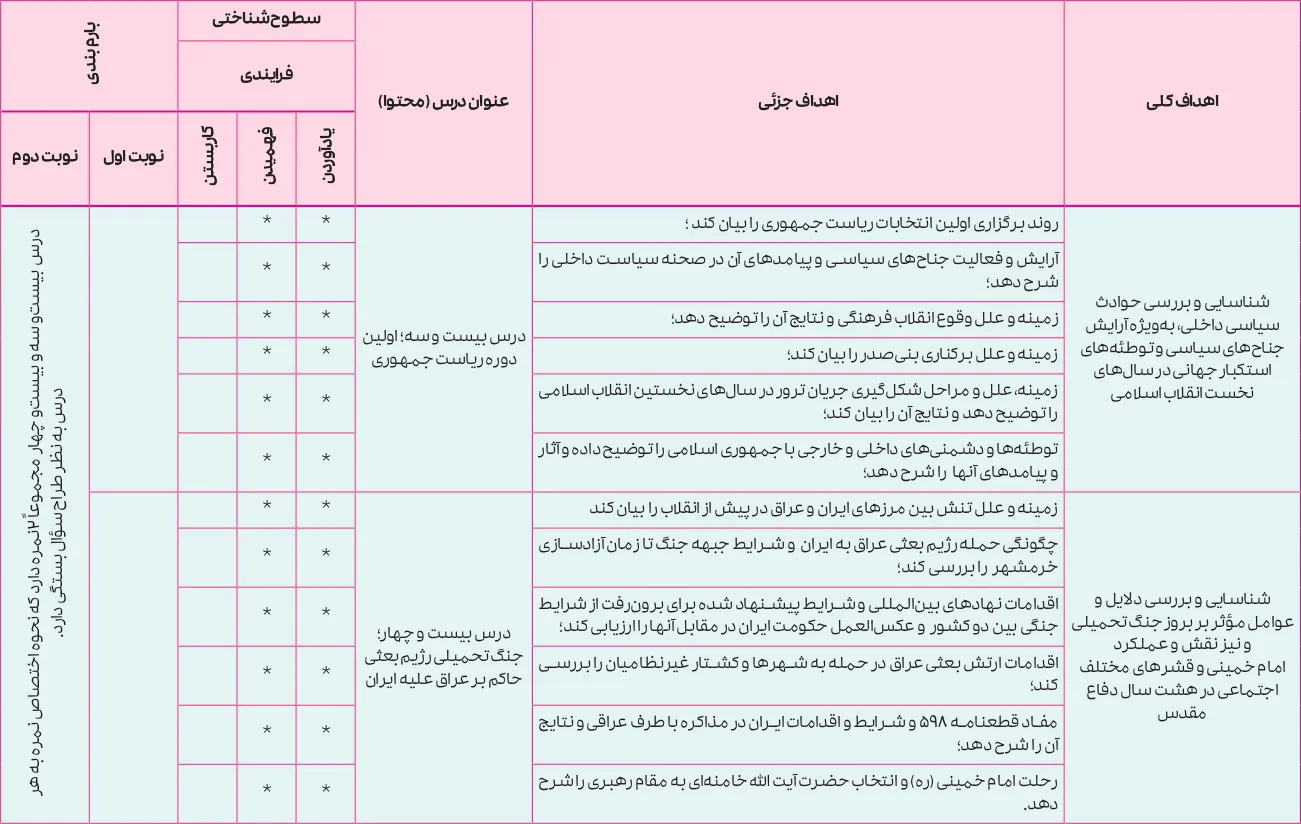 بارم بندی تاریخ معاصر ایران یازدهم ۱۴۰۵ [خرداد-شهریور-دی]