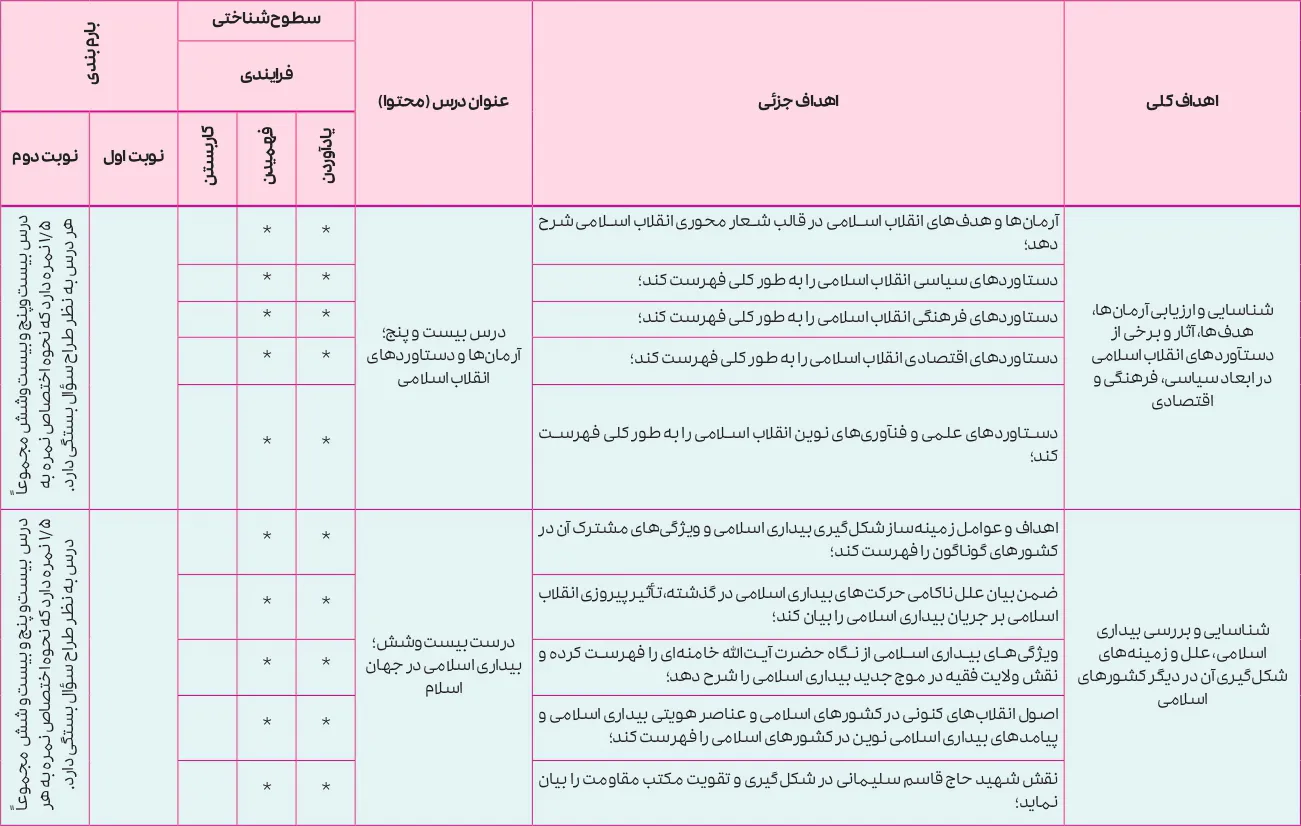 بارم بندی تاریخ معاصر ایران یازدهم ۱۴۰۵ [خرداد-شهریور-دی]