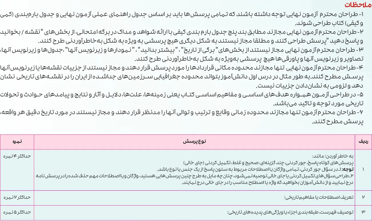 بارم بندی تاریخ معاصر ایران یازدهم ۱۴۰۵ [خرداد-شهریور-دی]