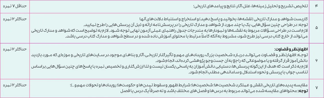 بارم بندی تاریخ معاصر ایران یازدهم ۱۴۰۵ [خرداد-شهریور-دی]