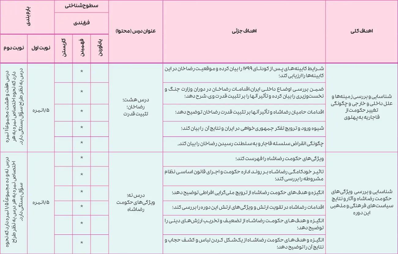 بارم بندی تاریخ معاصر ایران یازدهم ۱۴۰۵ [خرداد-شهریور-دی]