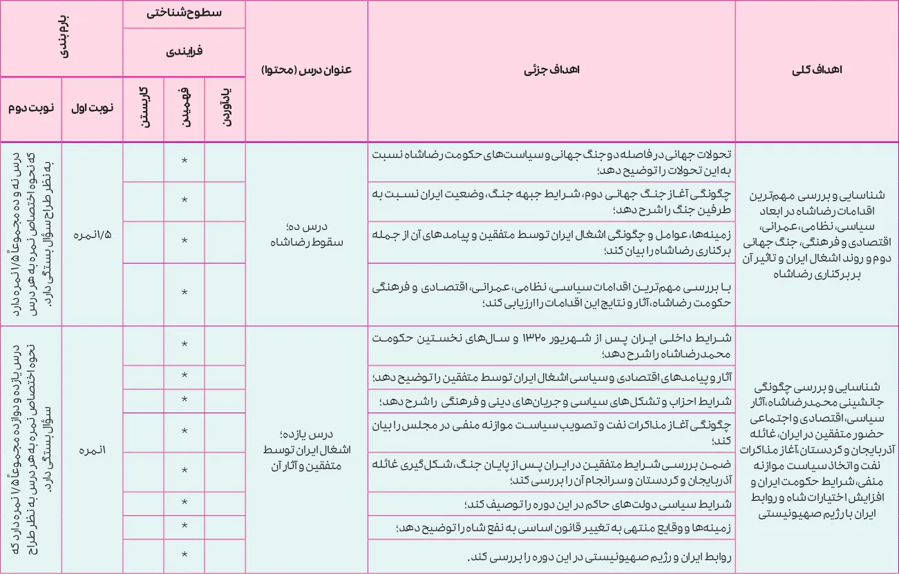 بارم بندی تاریخ معاصر ایران یازدهم ۱۴۰۵ [خرداد-شهریور-دی]