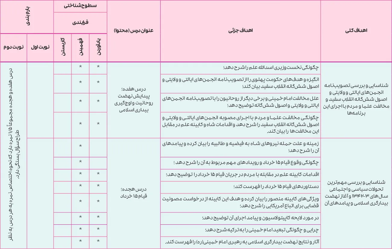 بارم بندی تاریخ معاصر ایران یازدهم ۱۴۰۵ [خرداد-شهریور-دی]