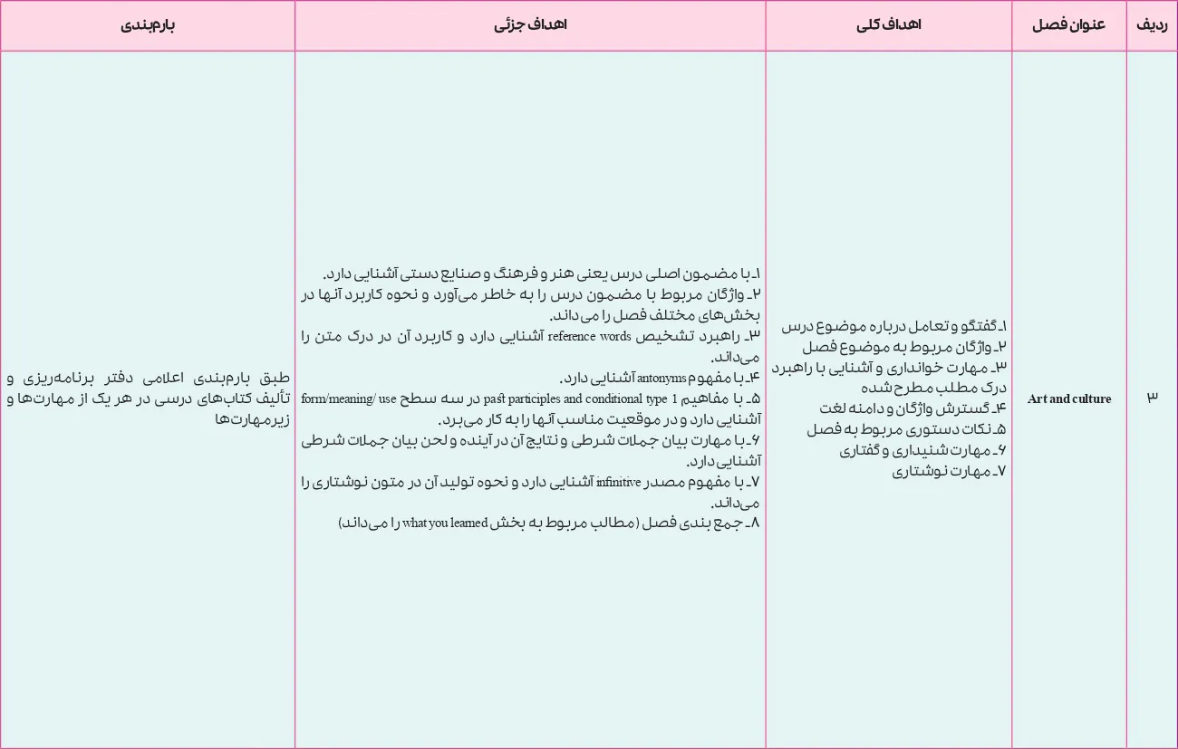 بارم بندی زبان انگلیسی یازدهم ۱۴۰۵ [خرداد-شهریور-دی]