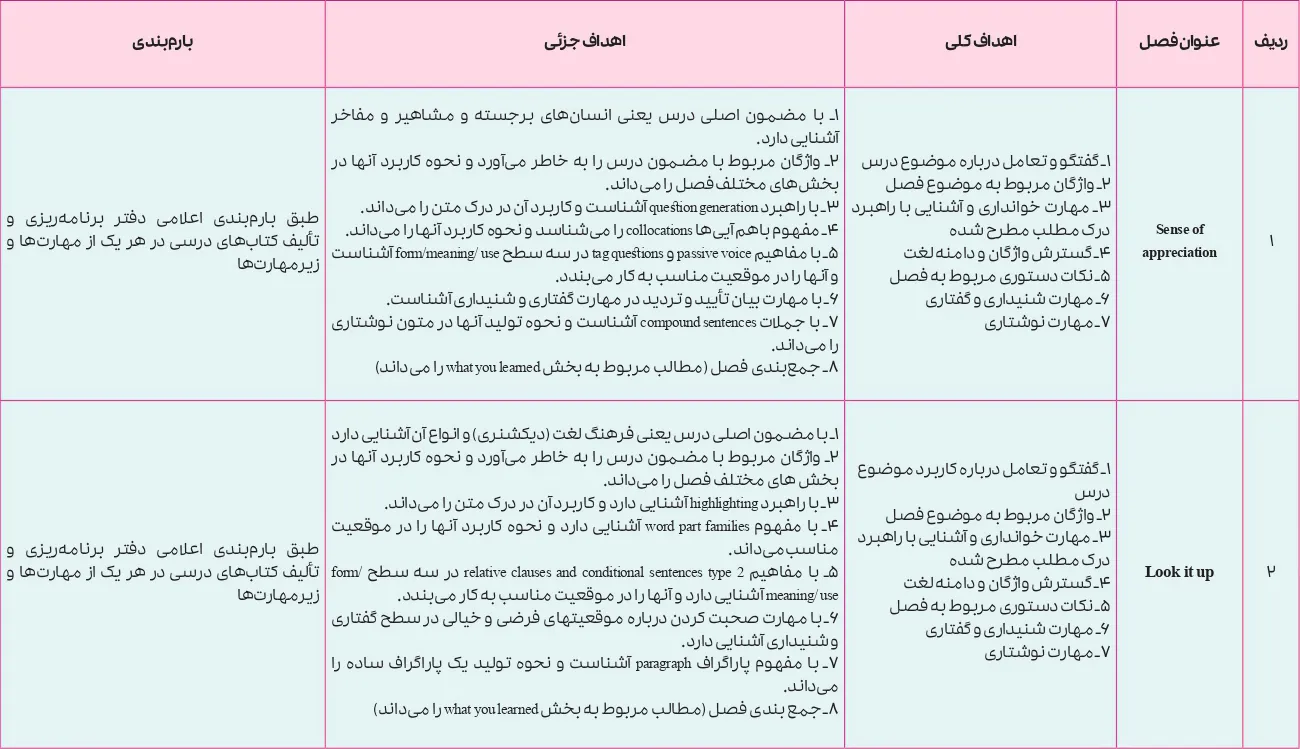 بارم بندی زبان انگلیسی دوازدهم ۱۴۰۵ [خرداد-شهریور-دی]