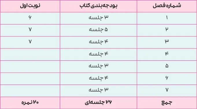 بارم بندی زمین شناسی یازدهم ۱۴۰۵ [خرداد-شهریور-دی]