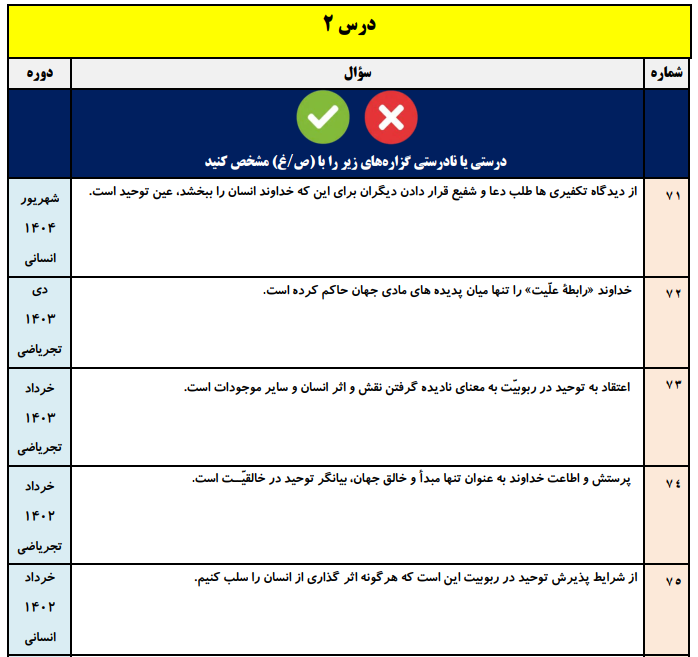 جزوه 980 سوال نهایی درس به درس دینی دوازدهم انسانی با جواب
