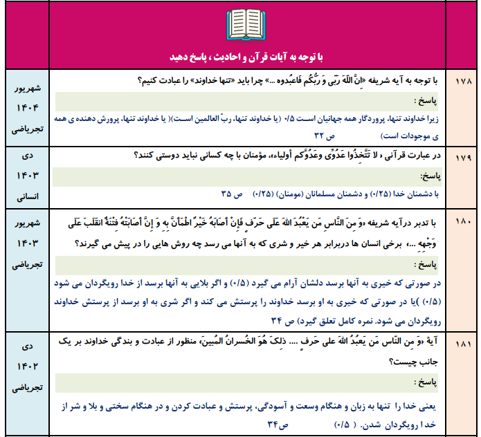 جزوه 980 سوال نهایی درس به درس دینی دوازدهم انسانی با جواب