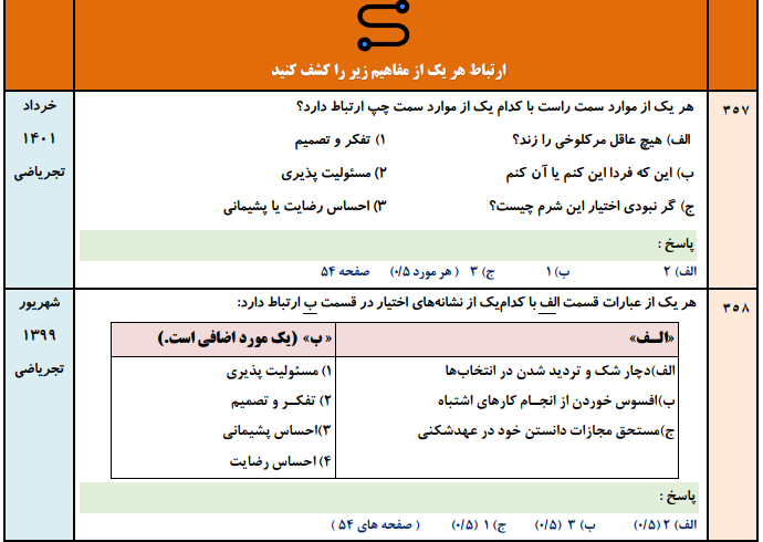 جزوه 980 سوال نهایی درس به درس دینی دوازدهم انسانی با جواب