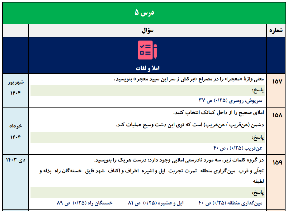 جزوه 900 سوالات نهایی درس به درس فارسی دوازدهم با جواب (درس ۱ تا ۱۸ تفکیک شده)