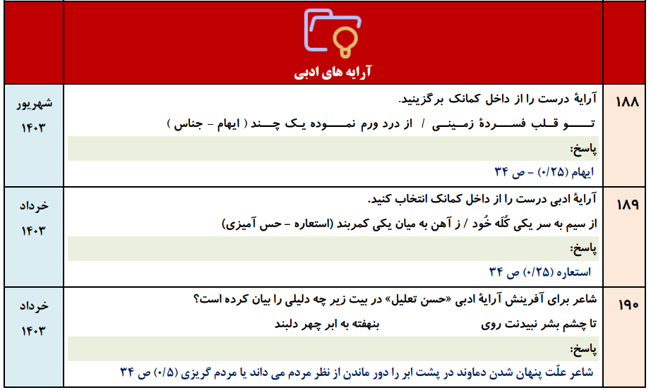 جزوه 900 سوالات نهایی درس به درس فارسی دوازدهم با جواب (درس ۱ تا ۱۸ تفکیک شده)