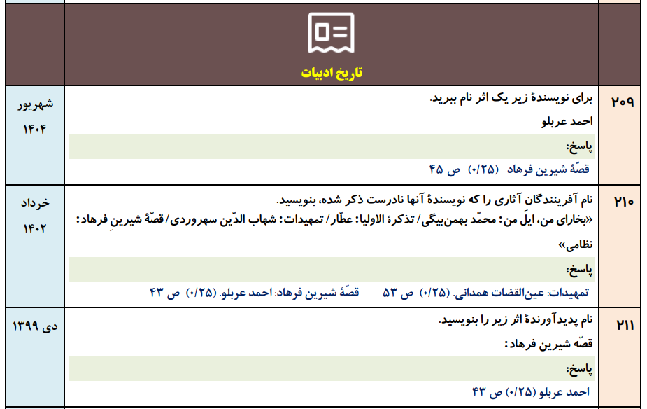 جزوه 900 سوالات نهایی درس به درس فارسی دوازدهم با جواب (درس ۱ تا ۱۸ تفکیک شده)