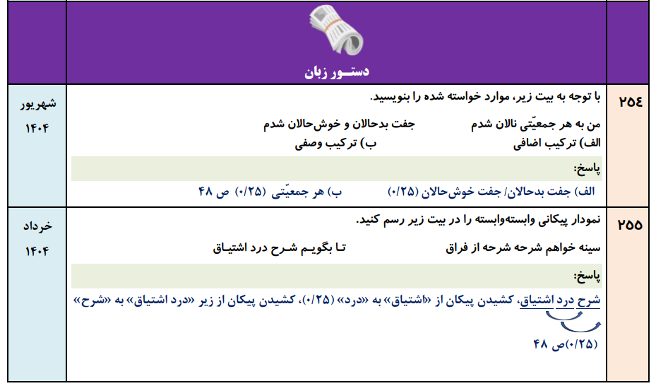 جزوه 900 سوالات نهایی درس به درس فارسی دوازدهم با جواب (درس ۱ تا ۱۸ تفکیک شده)