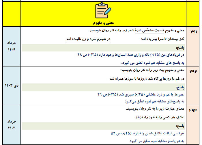 جزوه 900 سوالات نهایی درس به درس فارسی دوازدهم با جواب (درس ۱ تا ۱۸ تفکیک شده)