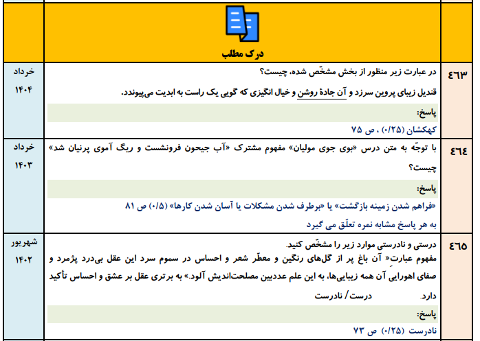 جزوه 900 سوالات نهایی درس به درس فارسی دوازدهم با جواب (درس ۱ تا ۱۸ تفکیک شده)