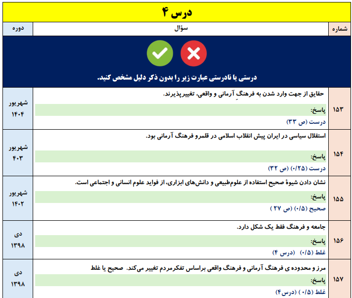 جزوه 580 سوالات نهایی هویت اجتماعی دوازدهم(pdf درس به درس)