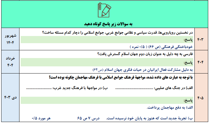 جزوه 580 سوالات نهایی هویت اجتماعی دوازدهم(pdf درس به درس)