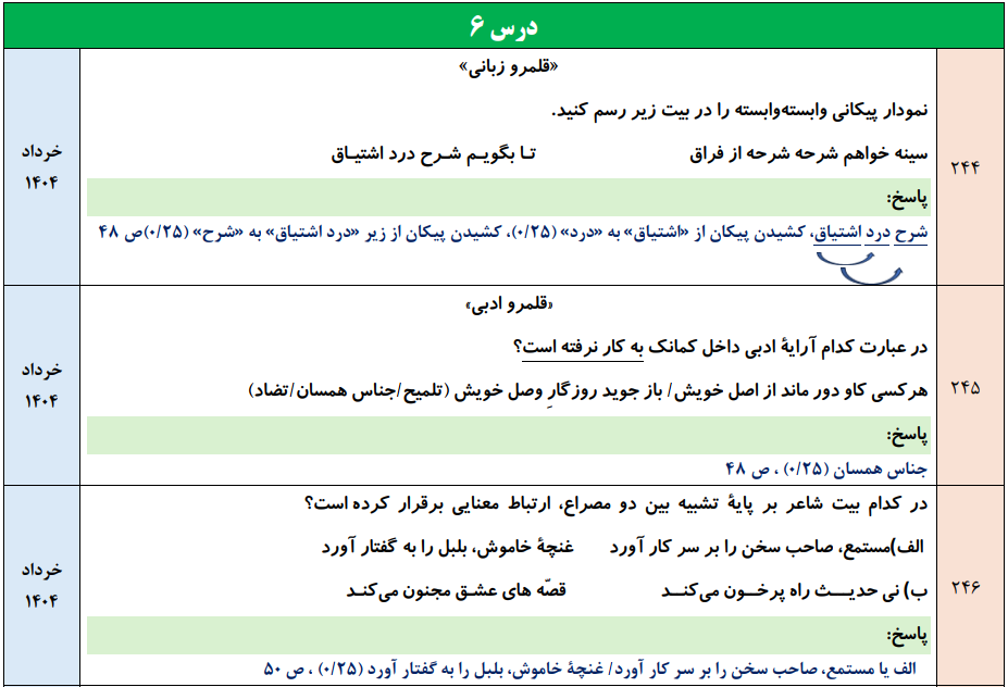 جزوه 900 سوالات نهایی درس به درس فارسی دوازدهم با جواب (درس ۱ تا ۱۸ تفکیک شده)