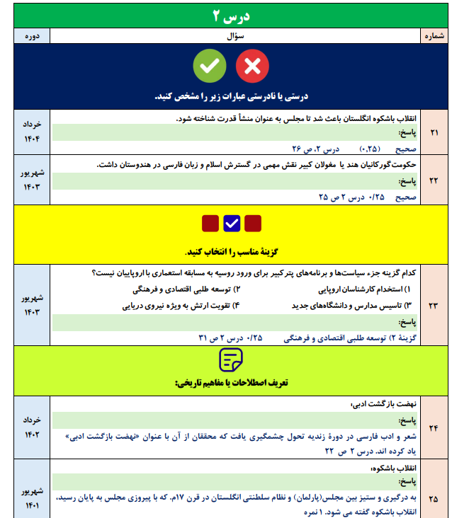 جزوه 450 سوالات نهایی درس به درس تاریخ دوازدهم انسانی با جواب