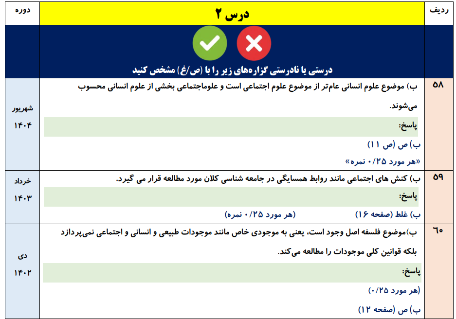 جزوه ۶۰۰ سوالات نهایی درس به درس جامعه شناسی دوازدهم انسانی با جواب