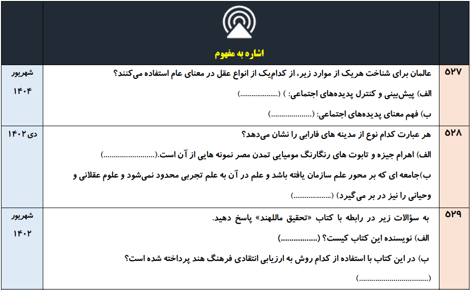 جزوه ۶۰۰ سوالات نهایی درس به درس جامعه شناسی دوازدهم انسانی با جواب