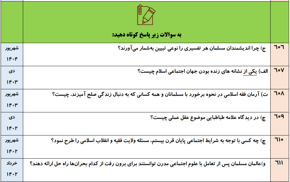 جزوه ۶۰۰ سوالات نهایی درس به درس جامعه شناسی دوازدهم انسانی با جواب
