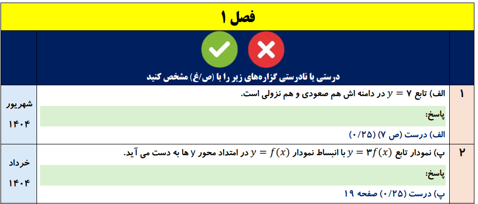جزوه ۳۸۰ سوال نهایی ریاضی دوازدهم تجربی فصل به فصل با جواب