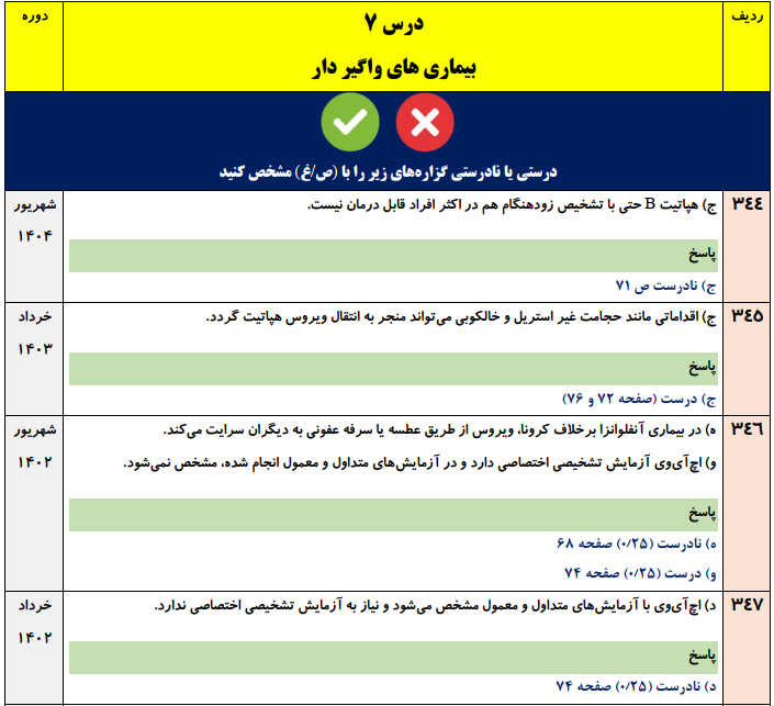جزوه 800 سوالات نهایی درس به درس سلامت و بهداشت دوازدهم با جواب