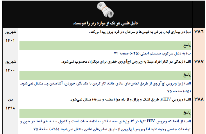 جزوه 800 سوالات نهایی درس به درس سلامت و بهداشت دوازدهم با جواب