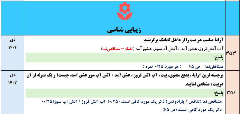 جزوه ۷۵۰ سوالات نهایی درس به درس علوم و فنون دوازدهم با جواب (با pdf)