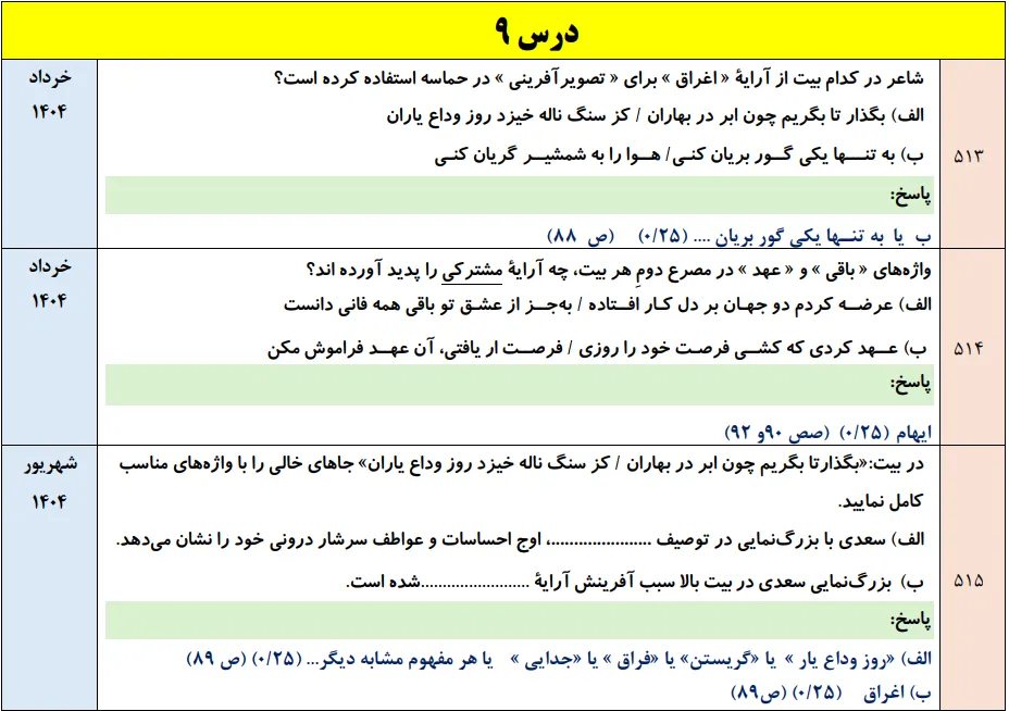 جزوه ۷۵۰ سوالات نهایی درس به درس علوم و فنون دوازدهم با جواب (با pdf)