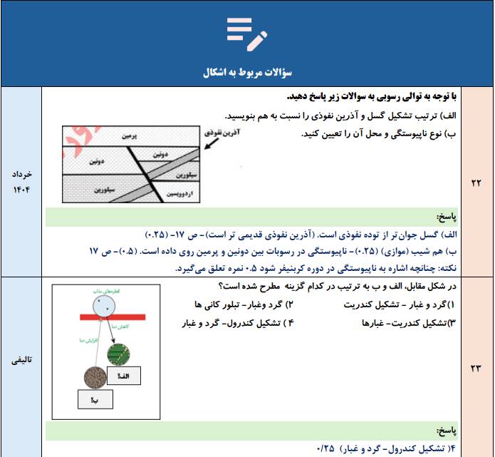 جزوه 200 سوالات نهایی تالیفی فصل به فصل زمین شناسی یازدهم با جواب