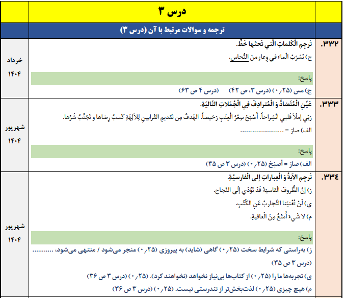 جزوه 500 سوالات نهایی درس به درس عربی دوازدهم تجربی و ریاضی با جواب