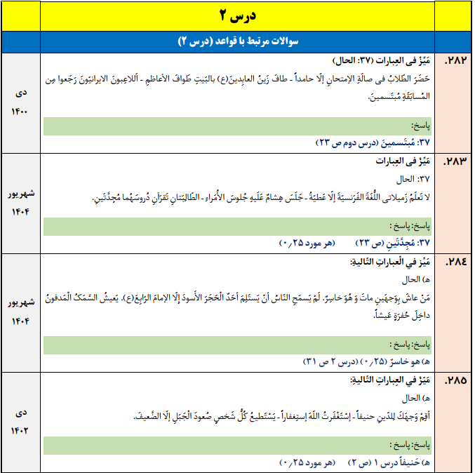 جزوه 500 سوالات نهایی درس به درس عربی دوازدهم تجربی و ریاضی با جواب