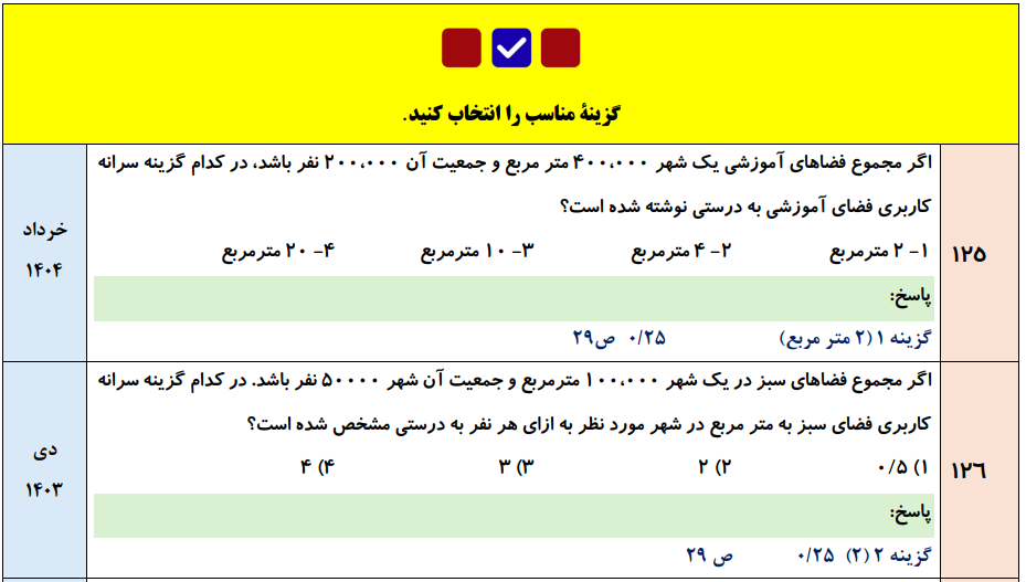 جزوه 600 سوالات نهایی درس به درس جغرافیا دوازدهم انسانی با جواب