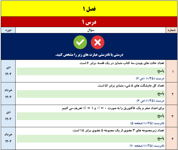 جزوه سوالات نهایی ریاضی و آمار دوازدهم فصل به فصل ۴۰۱ تا ۱۴۰۴